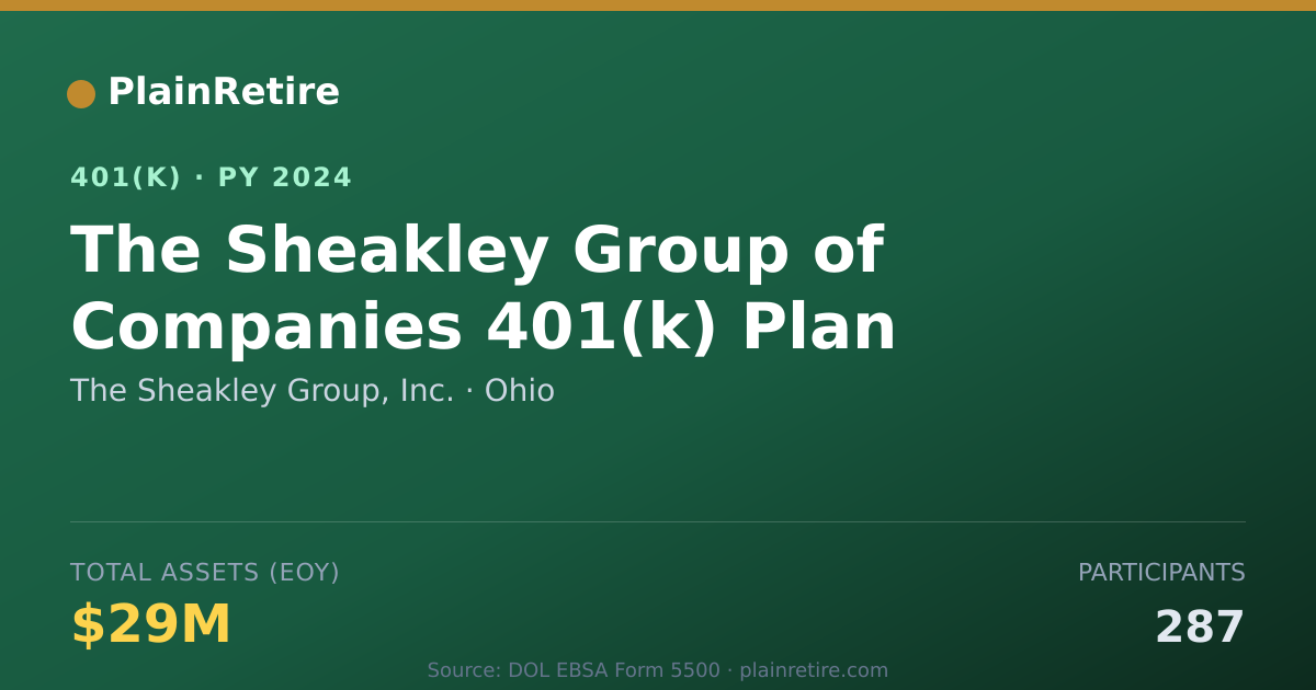 Shareable card for The Sheakley Group, Inc. 401(k) Plan (2024)