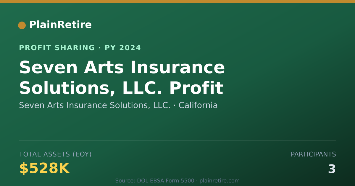 Shareable card for Seven Arts Insurance Solutions, L Profit Sharing Plan (2024)
