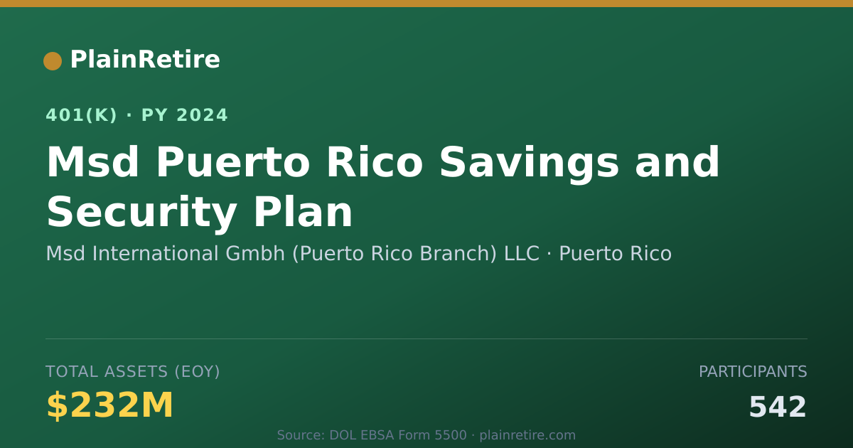Shareable card for Msd International Gmbh (Puerto Rico Branc 401(k) Plan (2024)