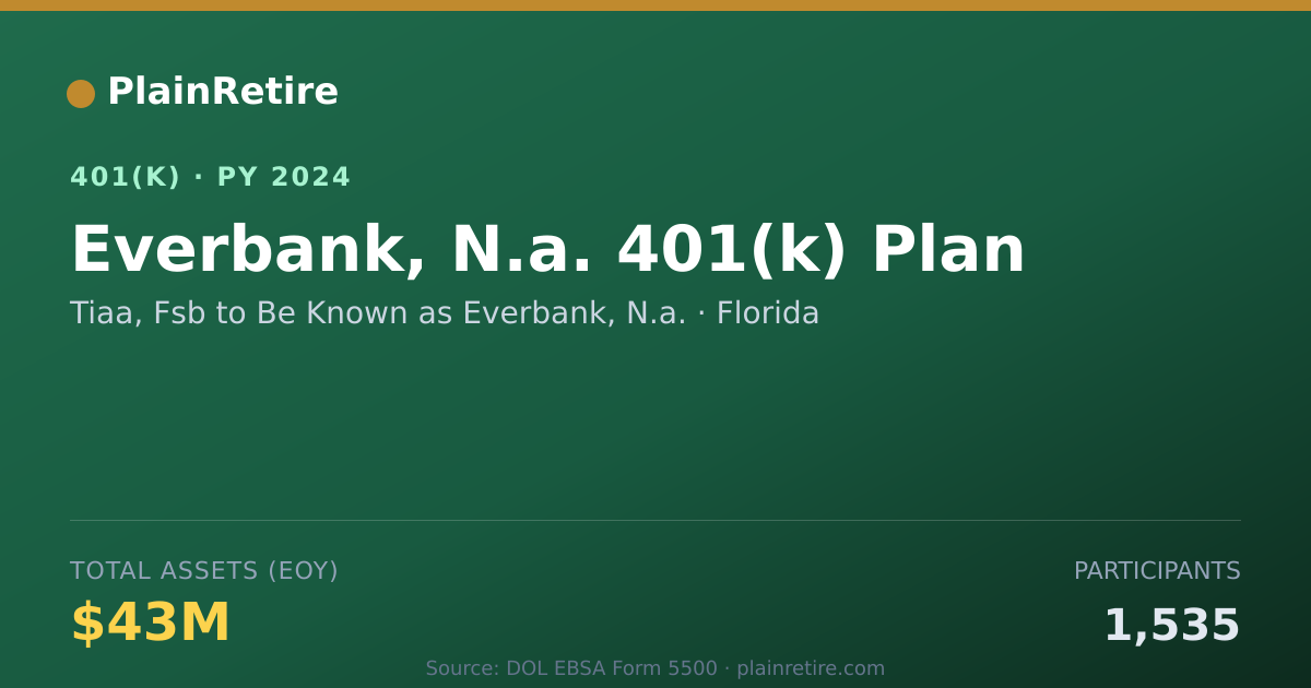 Shareable card for Tiaa, Fsb to Be Known as Everbank, N.a. 401(k) Plan (2024)