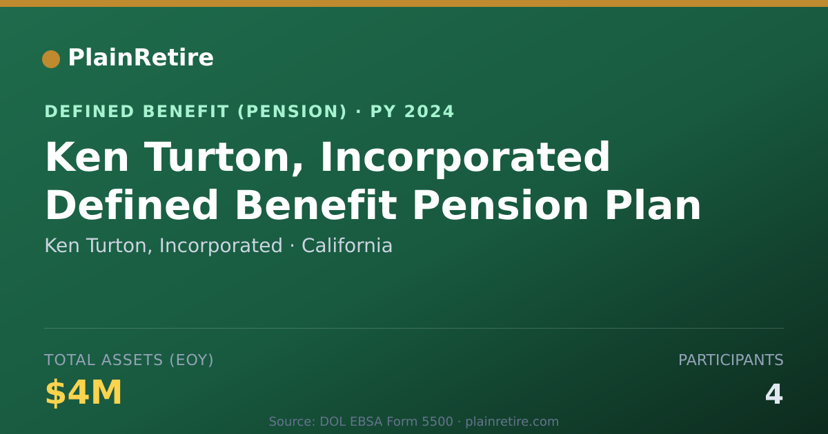 Shareable card for Ken Turton, Incorporated Pension Plan (2024)