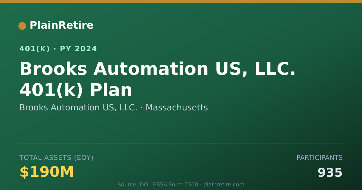 Shareable card for Brooks Automation US, LLC. 401(k) Plan (2024)