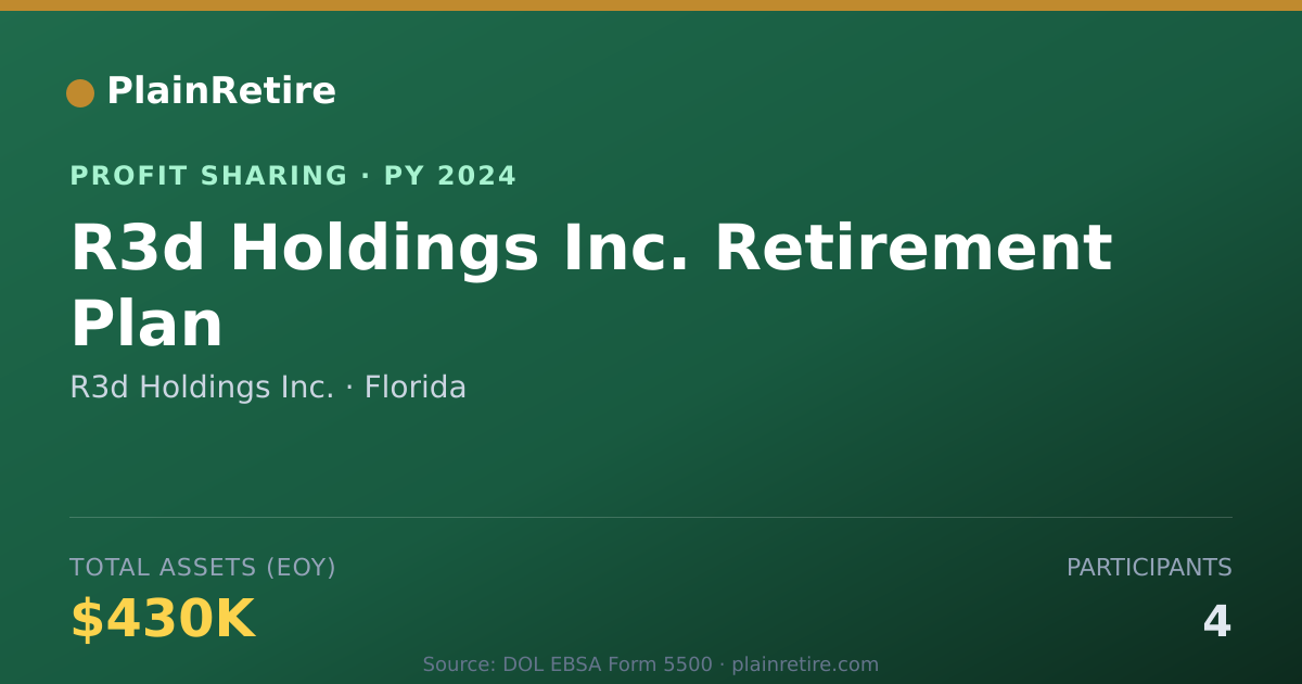 Shareable card for R3d Holdings Inc. Profit Sharing Plan (2024)