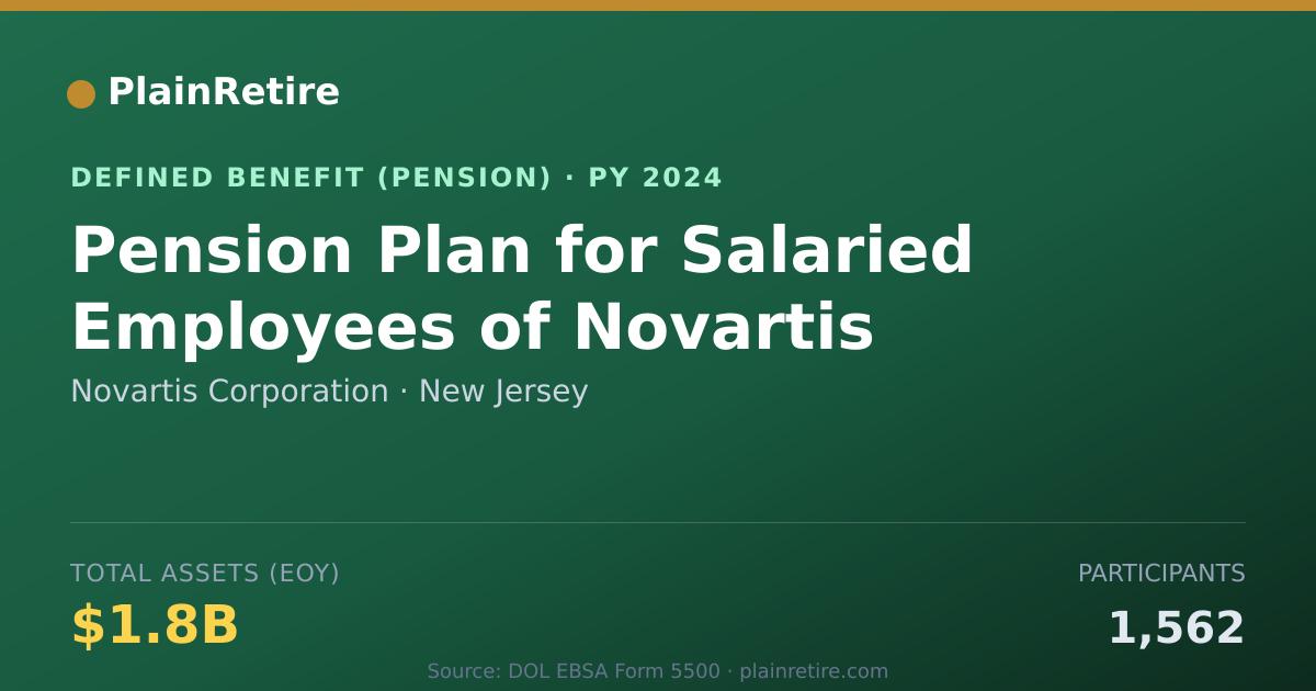 Shareable card for Novartis Corporation Pension Plan (2024)