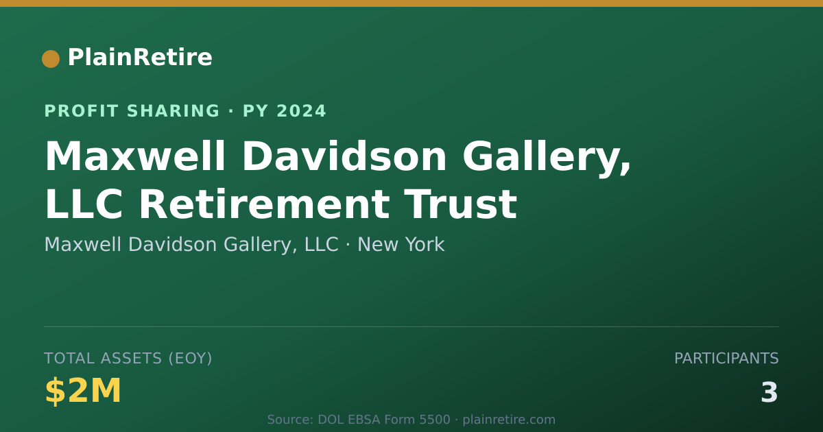 Shareable card for Maxwell Davidson Gallery, LLC Profit Sharing Plan (2024)