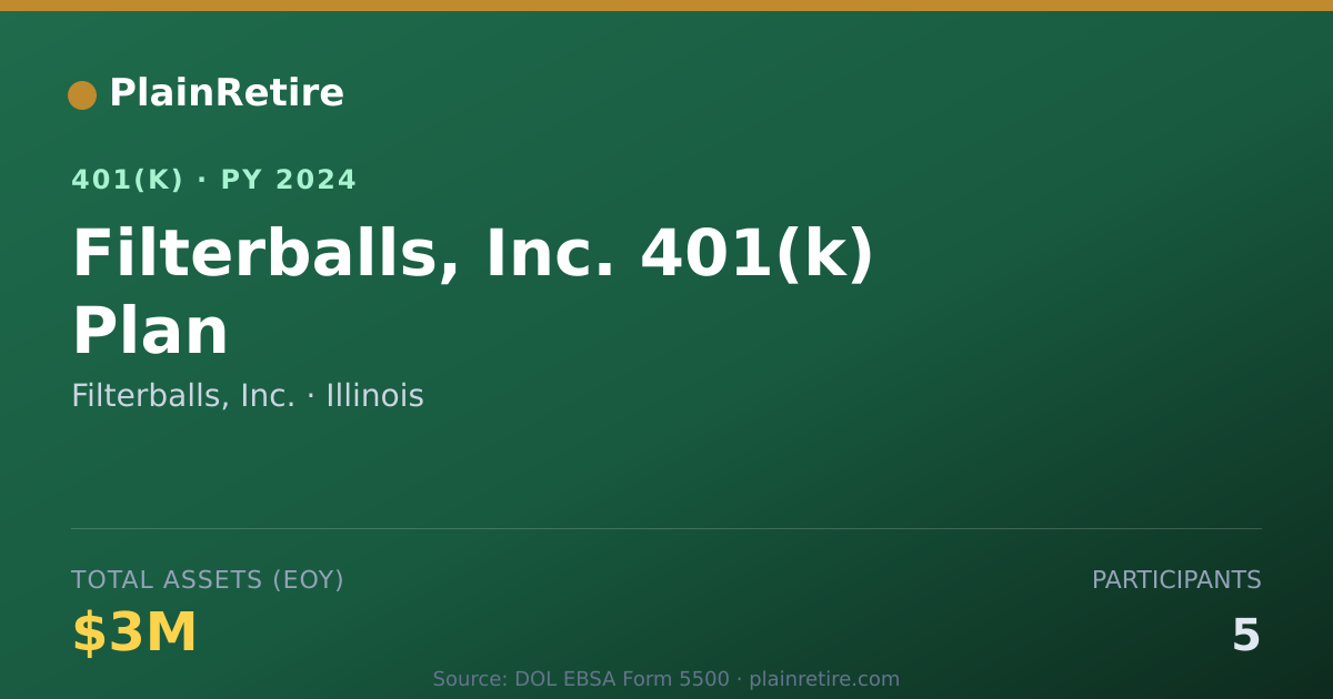Shareable card for Filterballs, Inc. 401(k) Plan (2024)