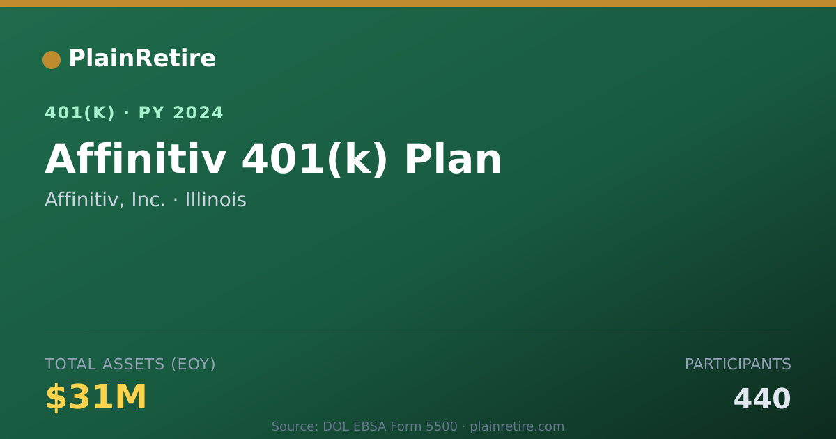 Shareable card for Affinitiv, Inc. 401(k) Plan (2024)