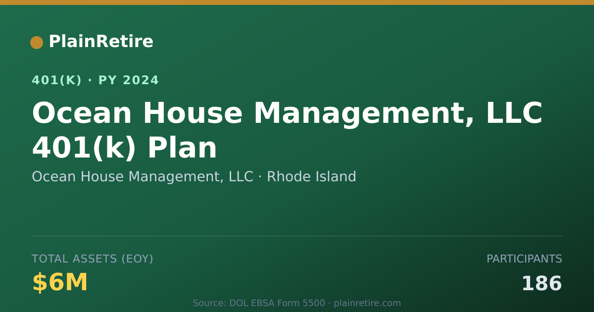 Shareable card for Ocean House Management, LLC 401(k) Plan (2024)