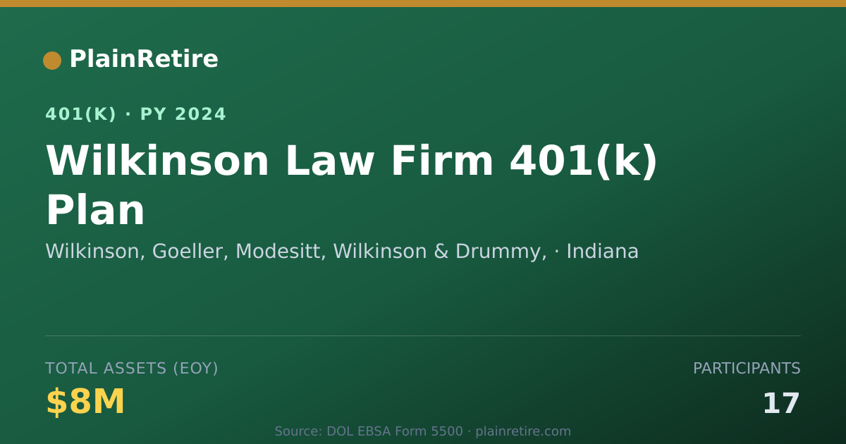 Shareable card for Wilkinson, Goeller, Modesitt, Wilkinson & 401(k) Plan (2024)