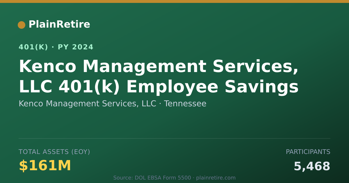 Shareable card for Kenco Management Services, LLC 401(k) Plan (2024)