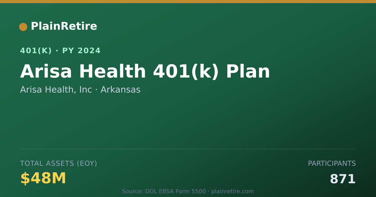 Shareable card for Arisa Health, Inc 401(k) Plan (2024)
