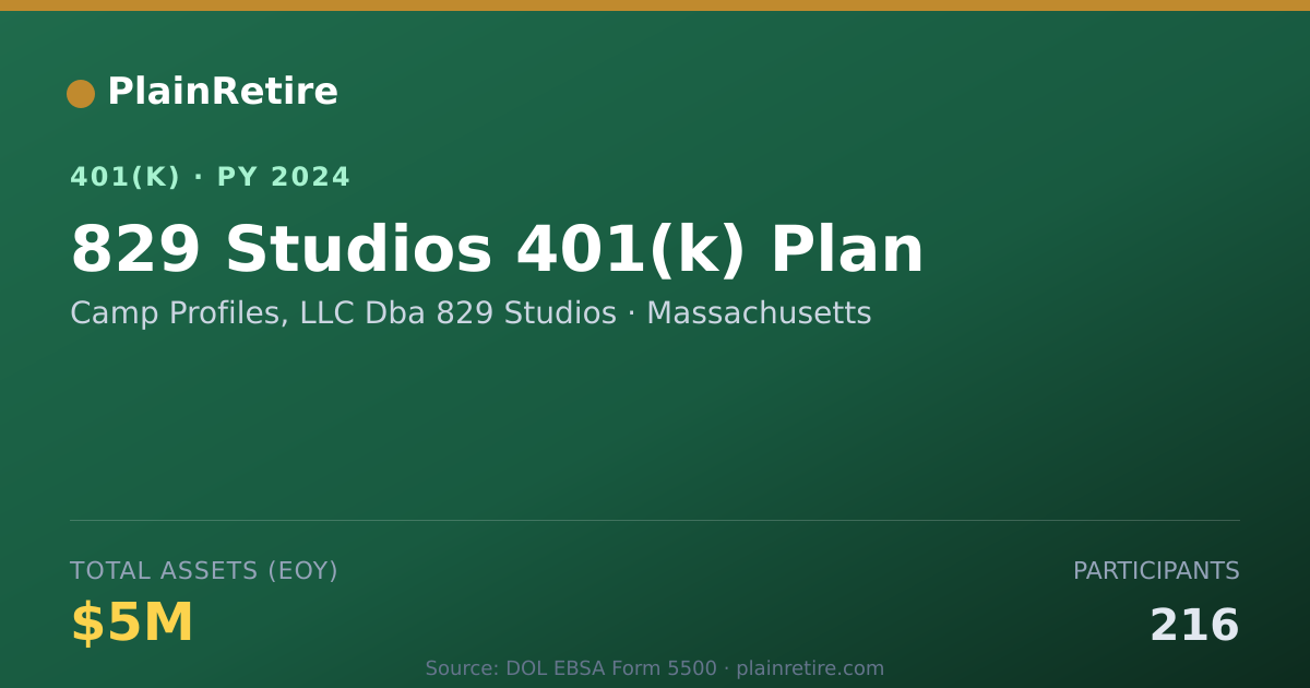 Shareable card for Camp Profiles, LLC Dba 829 Studios 401(k) Plan (2024)