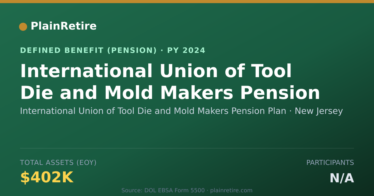 Shareable card for International Union of Tool Die and Mold Pension Plan (2024)