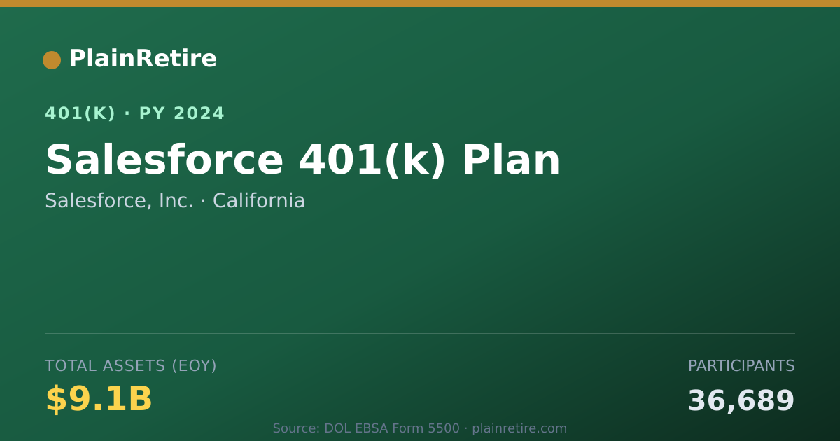 Shareable card for Salesforce, Inc. 401(k) Plan (2024)