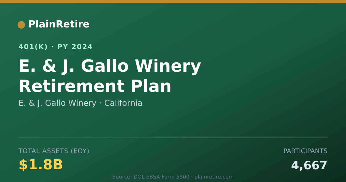 Shareable card for E. & J. Gallo Winery 401(k) Plan (2024)