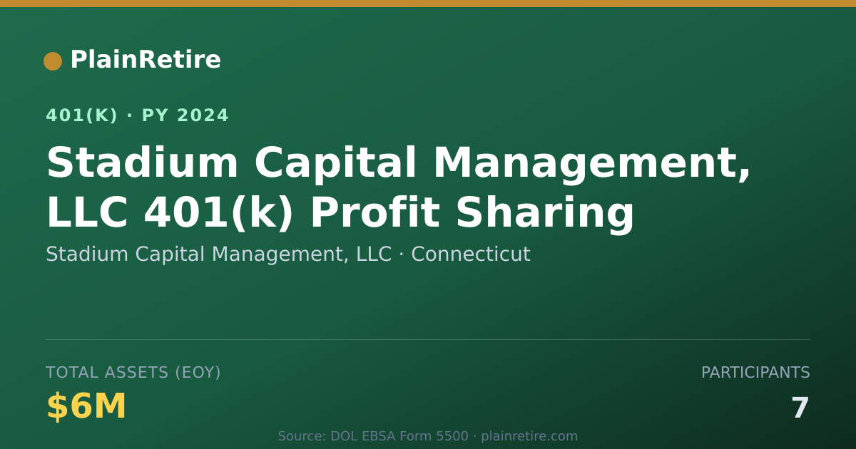 Shareable card for Stadium Capital Management, LLC 401(k) Plan (2024)