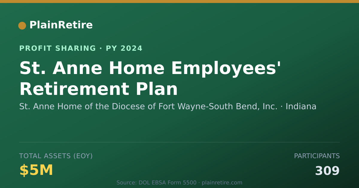 Shareable card for St. Anne Home of the Diocese of F Profit Sharing Plan (2024)