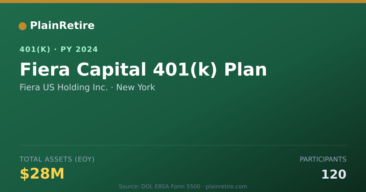 Shareable card for Fiera US Holding Inc. 401(k) Plan (2024)