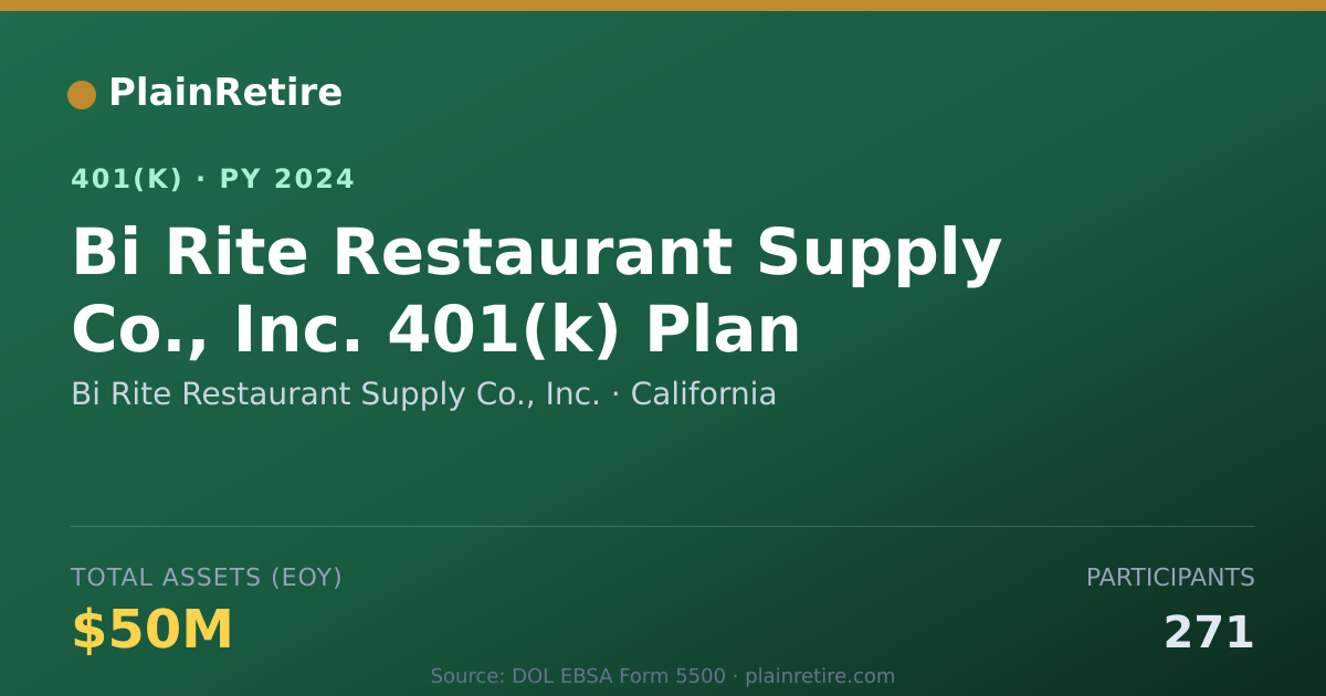 Shareable card for Bi Rite Restaurant Supply Co., Inc. 401(k) Plan (2024)