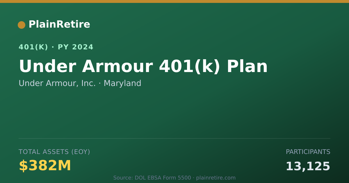 Shareable card for Under Armour, Inc. 401(k) Plan (2024)