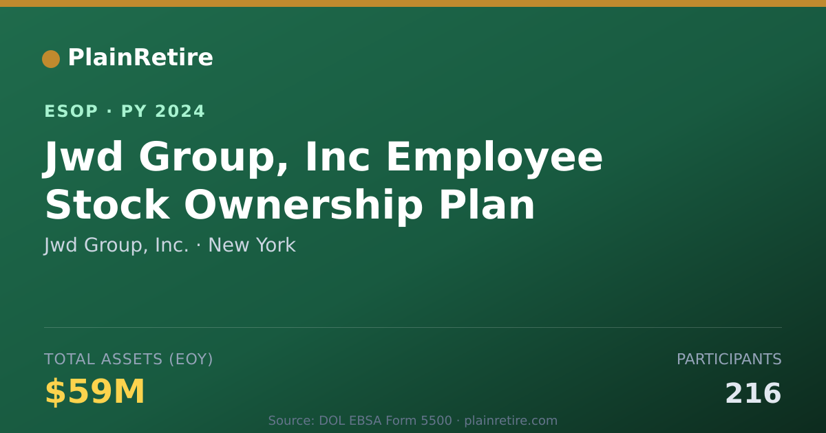 Shareable card for Jwd Group, Inc. ESOP (2024)