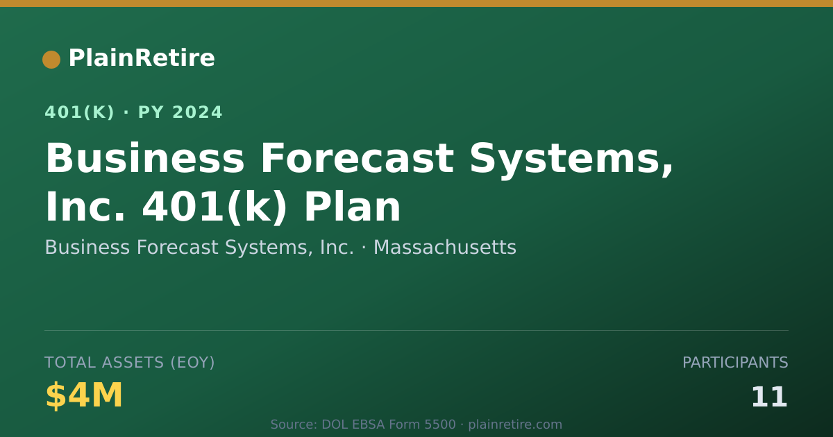 Shareable card for Business Forecast Systems, Inc. 401(k) Plan (2024)