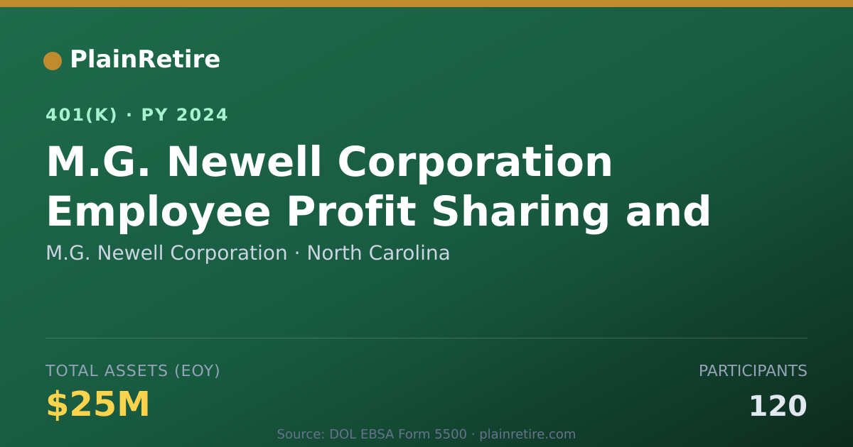Shareable card for M.G. Newell Corporation 401(k) Plan (2024)
