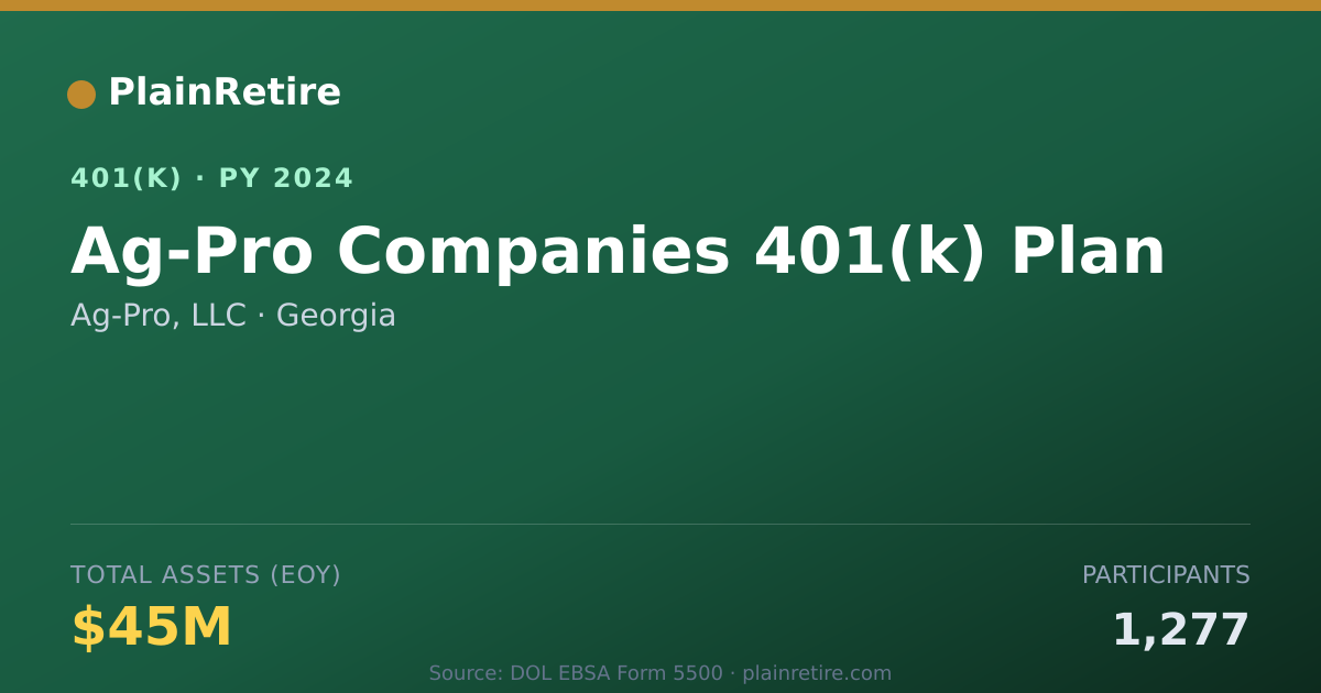 Shareable card for Ag-Pro, LLC 401(k) Plan (2024)
