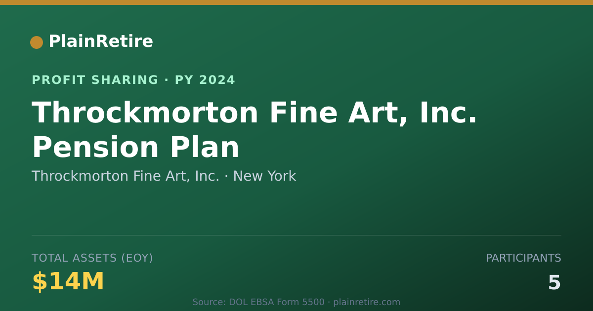 Shareable card for Throckmorton Fine Art, Inc. Profit Sharing Plan (2024)