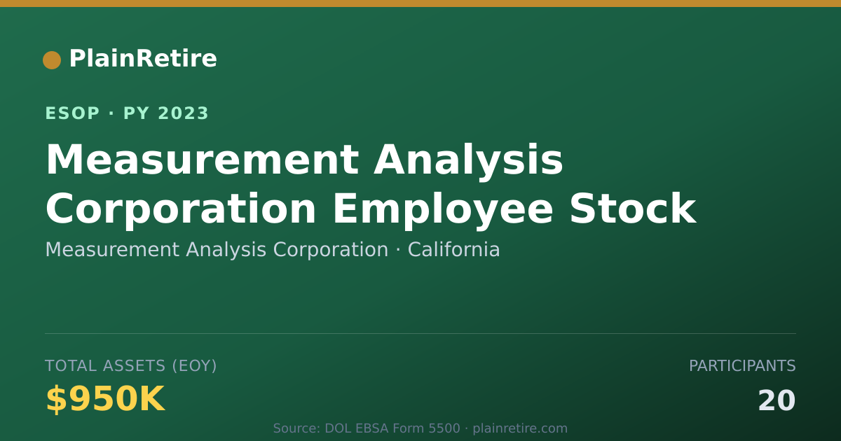 Shareable card for Measurement Analysis Corporation ESOP (2023)