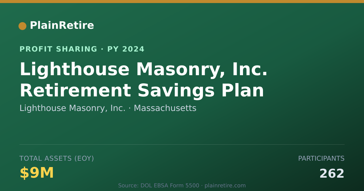 Shareable card for Lighthouse Masonry, Inc. Profit Sharing Plan (2024)