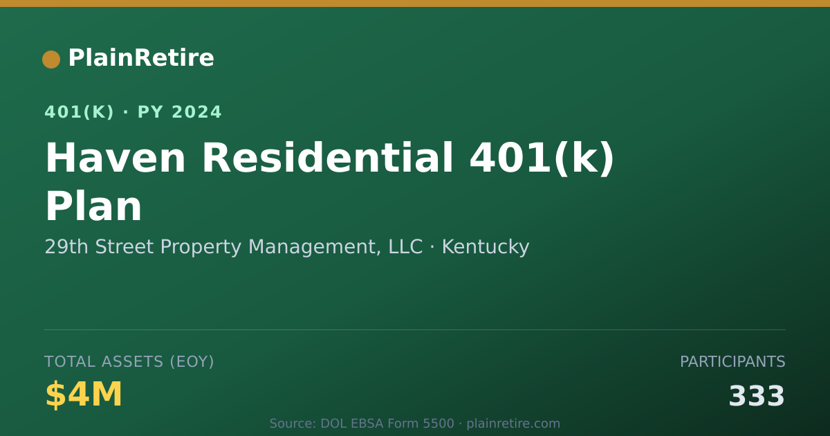 Shareable card for 29th Street Property Management, LLC 401(k) Plan (2024)