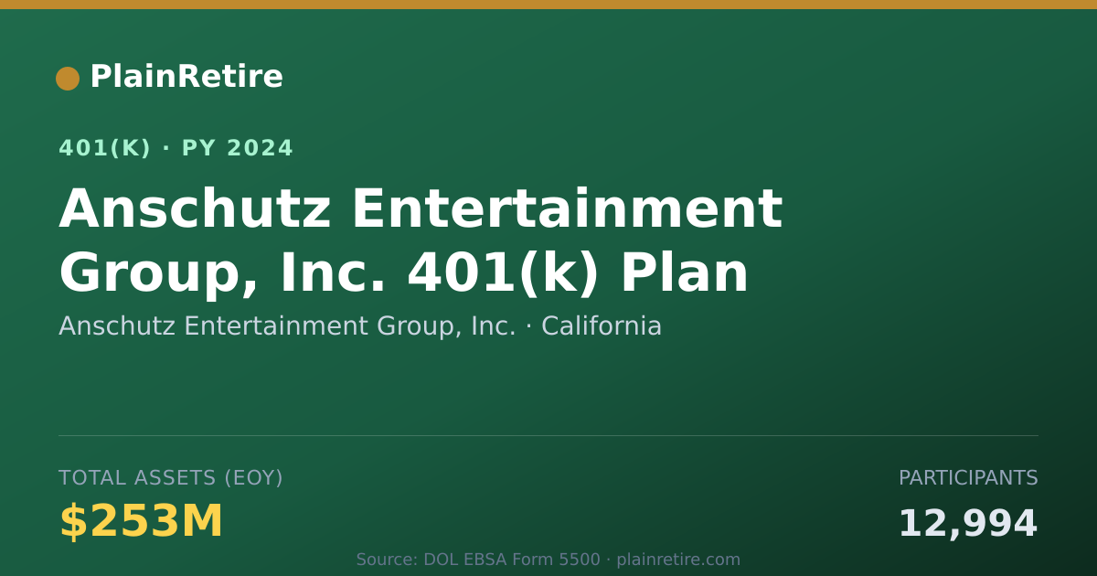 Shareable card for Anschutz Entertainment Group, Inc. 401(k) Plan (2024)