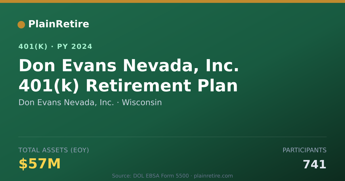Shareable card for Don Evans Nevada, Inc. 401(k) Plan (2024)