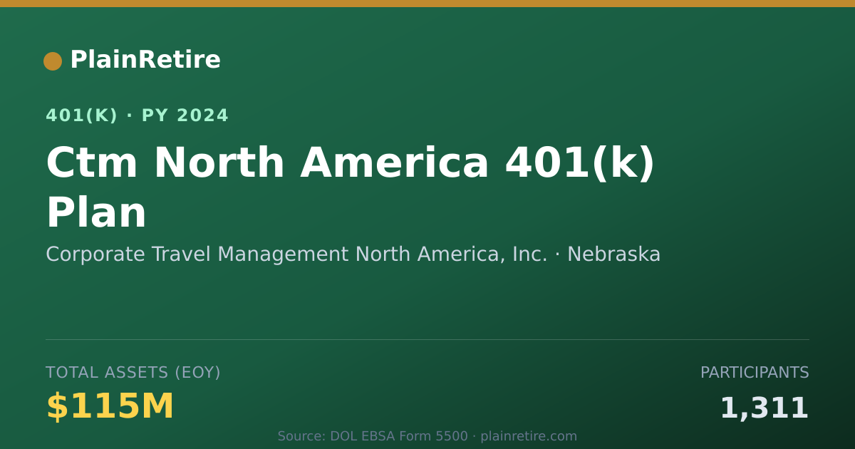 Shareable card for Corporate Travel Management North America 401(k) Plan (2024)