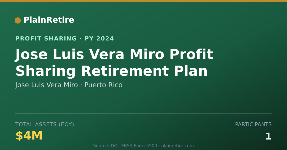 Shareable card for Jose Luis Vera Miro Profit Sharing Plan (2024)