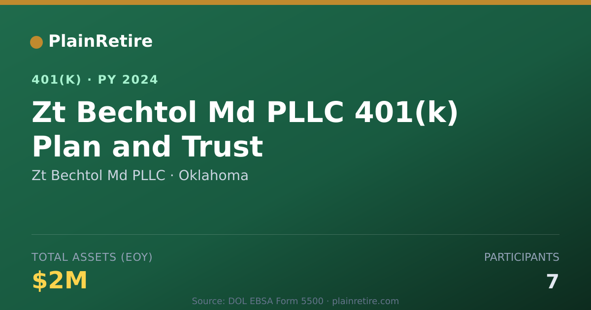 Shareable card for Zt Bechtol Md PLLC 401(k) Plan (2024)
