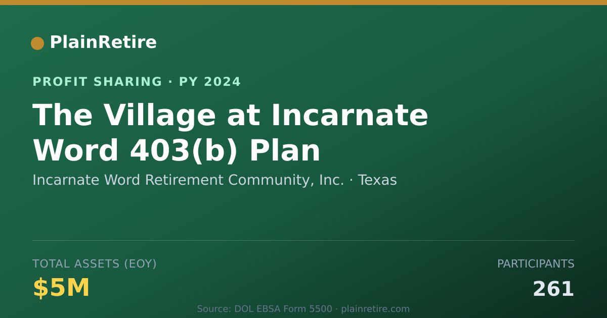 Shareable card for Incarnate Word Retirement Communi Profit Sharing Plan (2024)