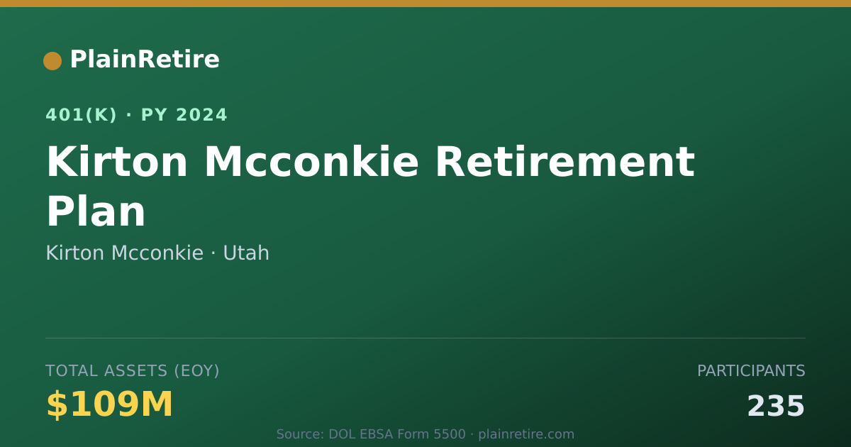 Shareable card for Kirton Mcconkie 401(k) Plan (2024)