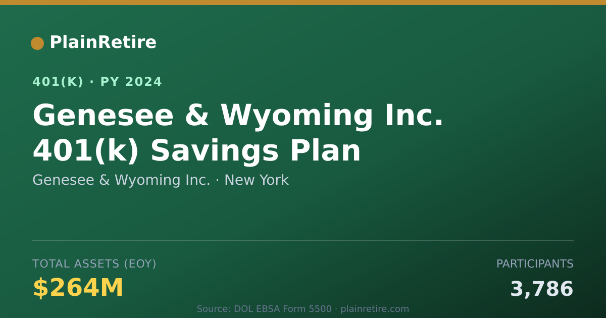Shareable card for Genesee & Wyoming Inc. 401(k) Plan (2024)