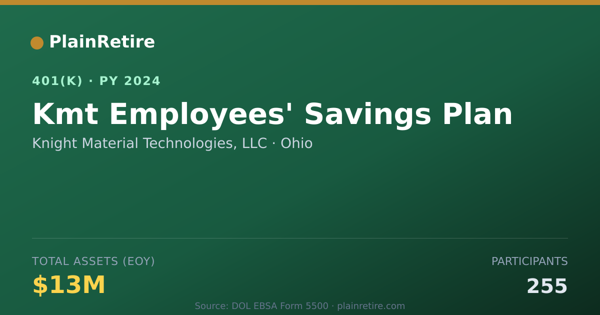 Shareable card for Knight Material Technologies, LLC 401(k) Plan (2024)
