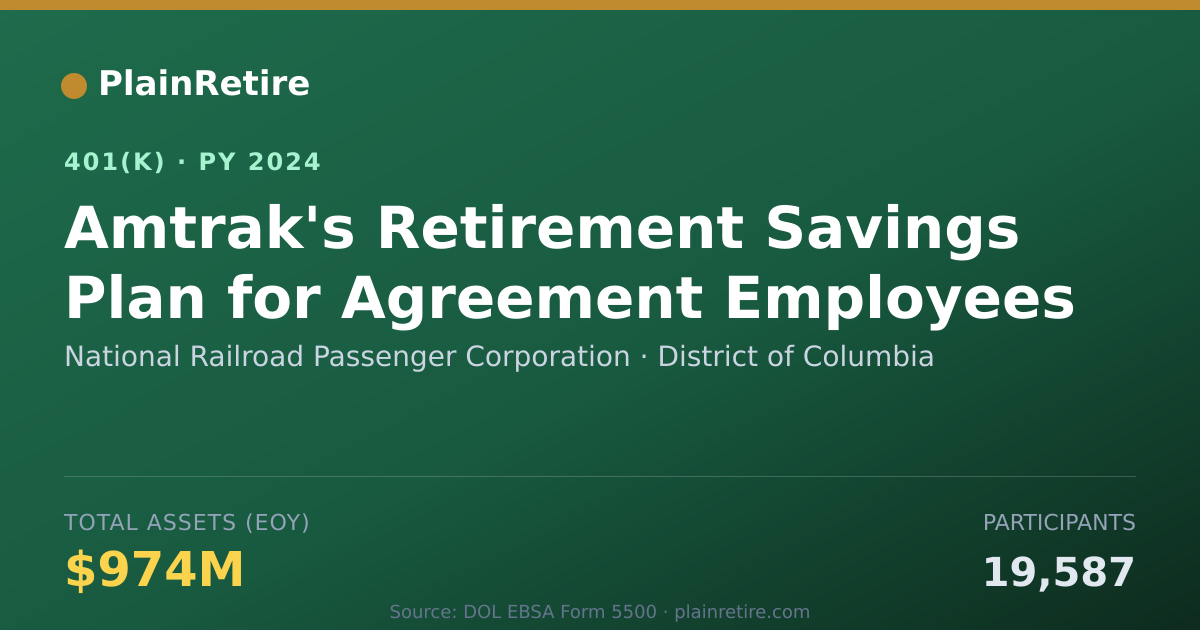 Shareable card for National Railroad Passenger Corporation 401(k) Plan (2024)