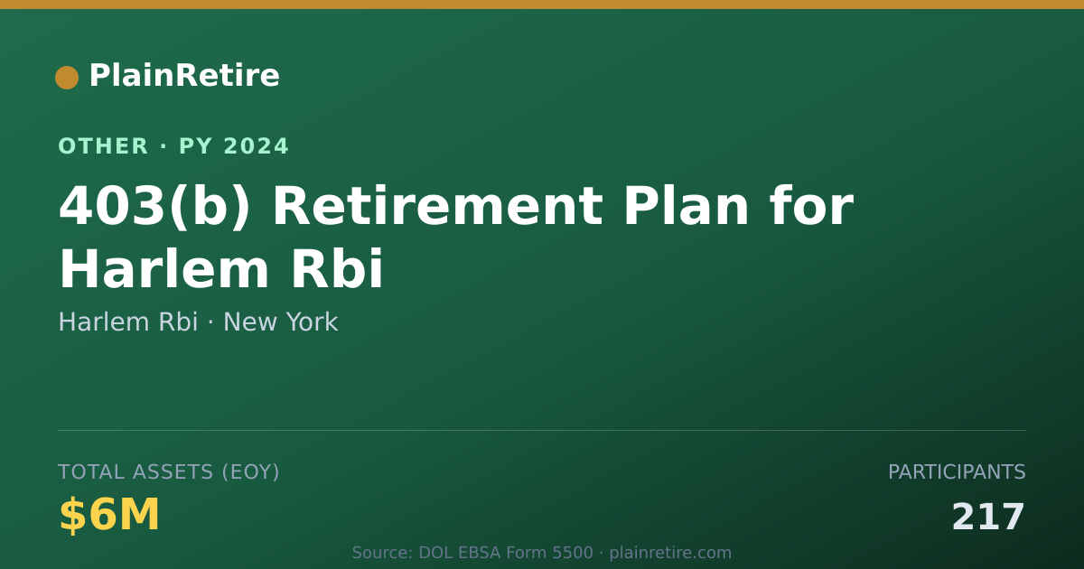 Shareable card for Harlem Rbi Retirement Plan (2024)