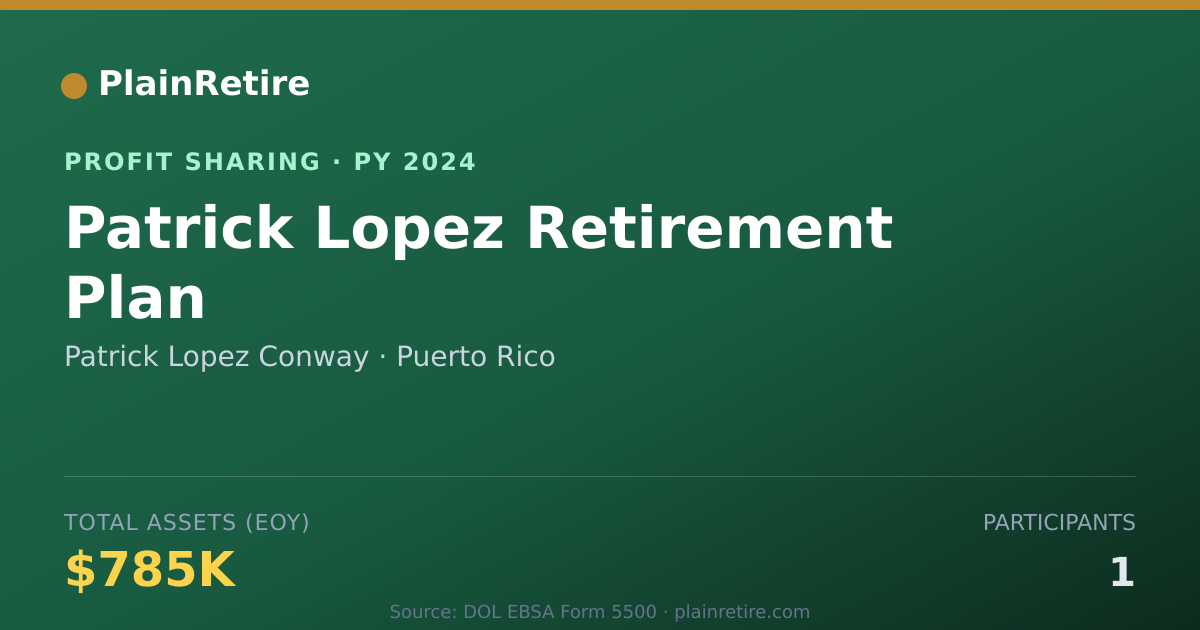 Shareable card for Patrick Lopez Conway Profit Sharing Plan (2024)
