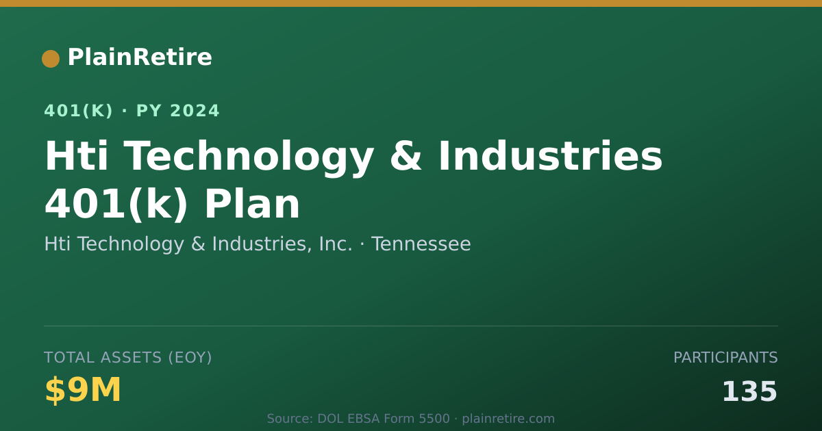 Shareable card for Hti Technology & Industries, Inc. 401(k) Plan (2024)