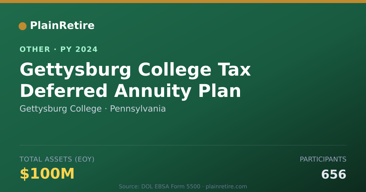 Shareable card for Gettysburg College Retirement Plan (2024)