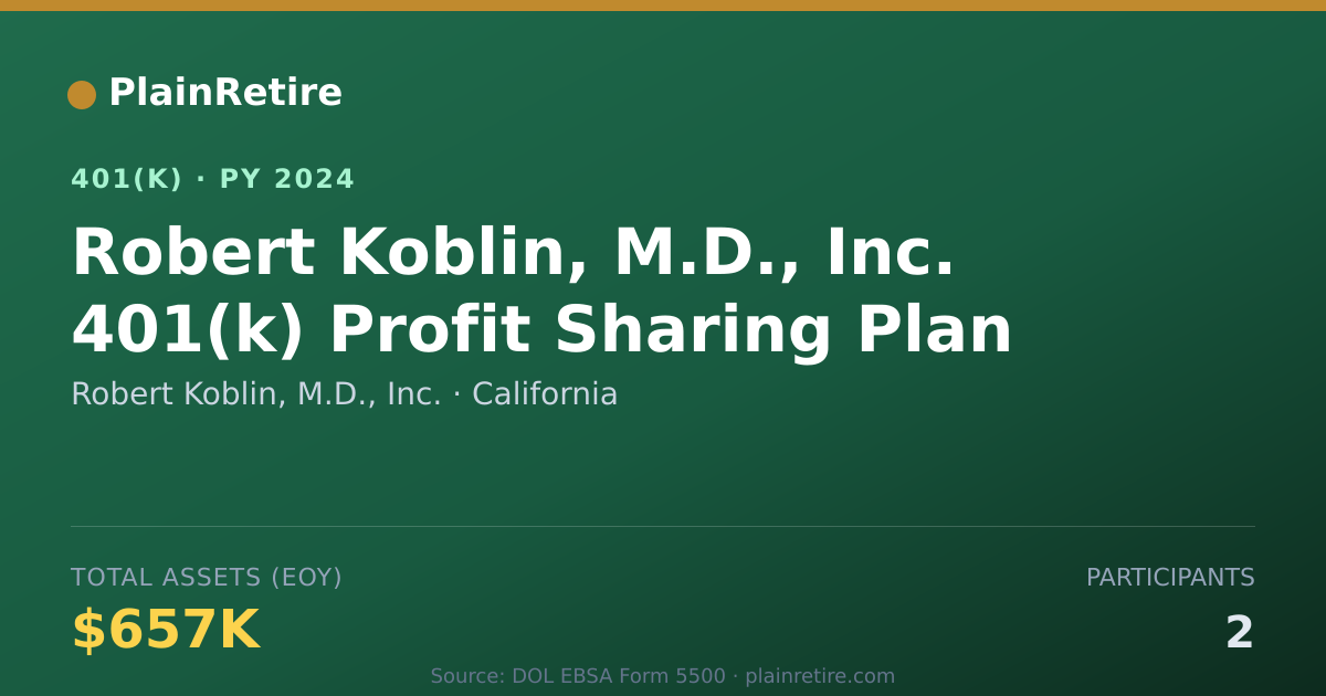 Shareable card for Robert Koblin, M.D., Inc. 401(k) Plan (2024)