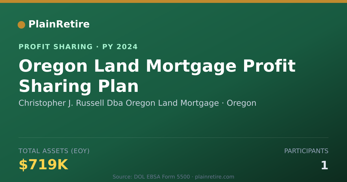 Shareable card for Christopher J. Russell Dba Oregon Profit Sharing Plan (2024)