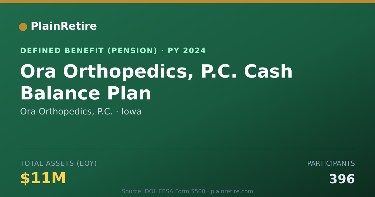 Shareable card for Ora Orthopedics, P.C. Pension Plan (2024)
