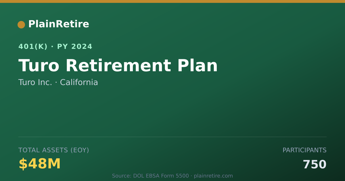 Shareable card for Turo Inc. 401(k) Plan (2024)